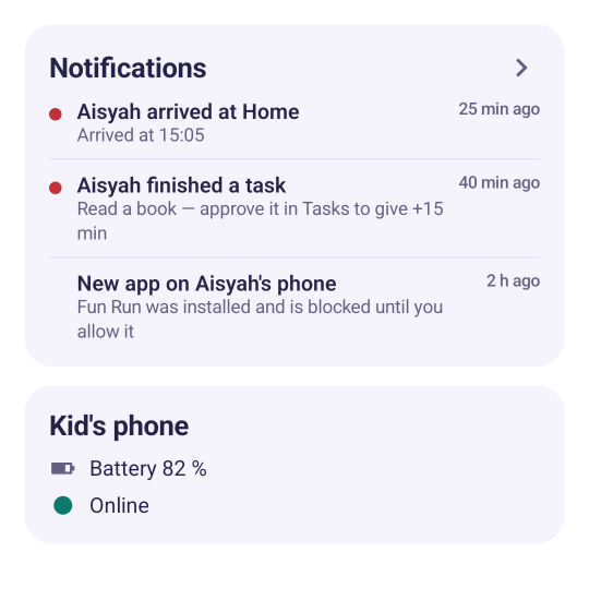 Kad Notifications: Aisyah tiba di Rumah, Aisyah menyiapkan tugasan, app baharu di telefon Aisyah; kad Kid's phone: bateri 82 peratus dan dalam talian